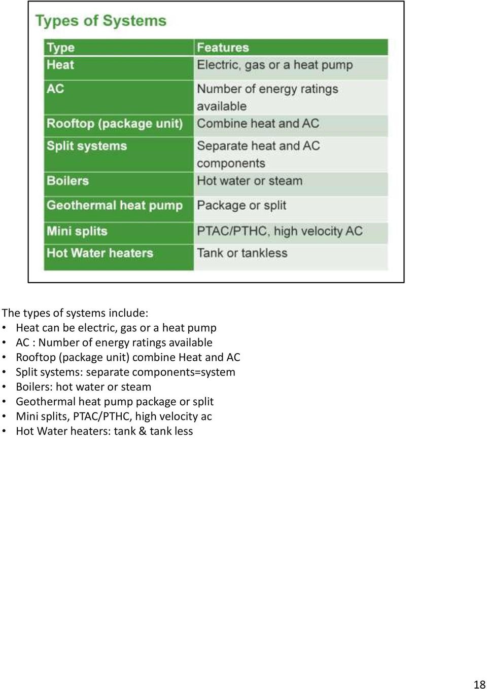 separate components=system Boilers: hot water or steam Geothermal heat pump package