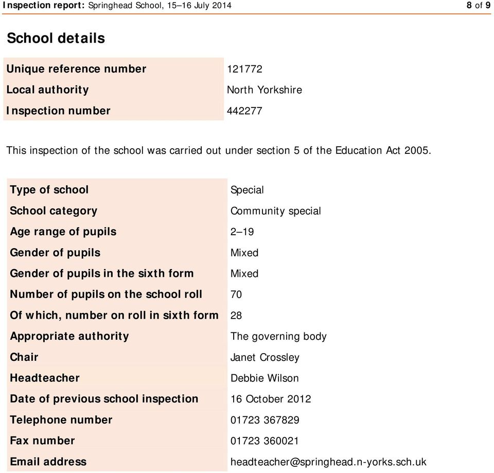 Type of school Special School category Community special Age range of pupils 2 19 Gender of pupils Mixed Gender of pupils in the sixth form Mixed Number of pupils on the school