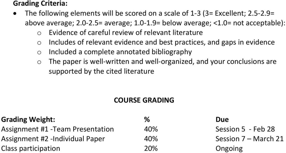 complete annotated bibliography o The paper is well written and well organized, and your conclusions are supported by the cited literature COURSE GRADING