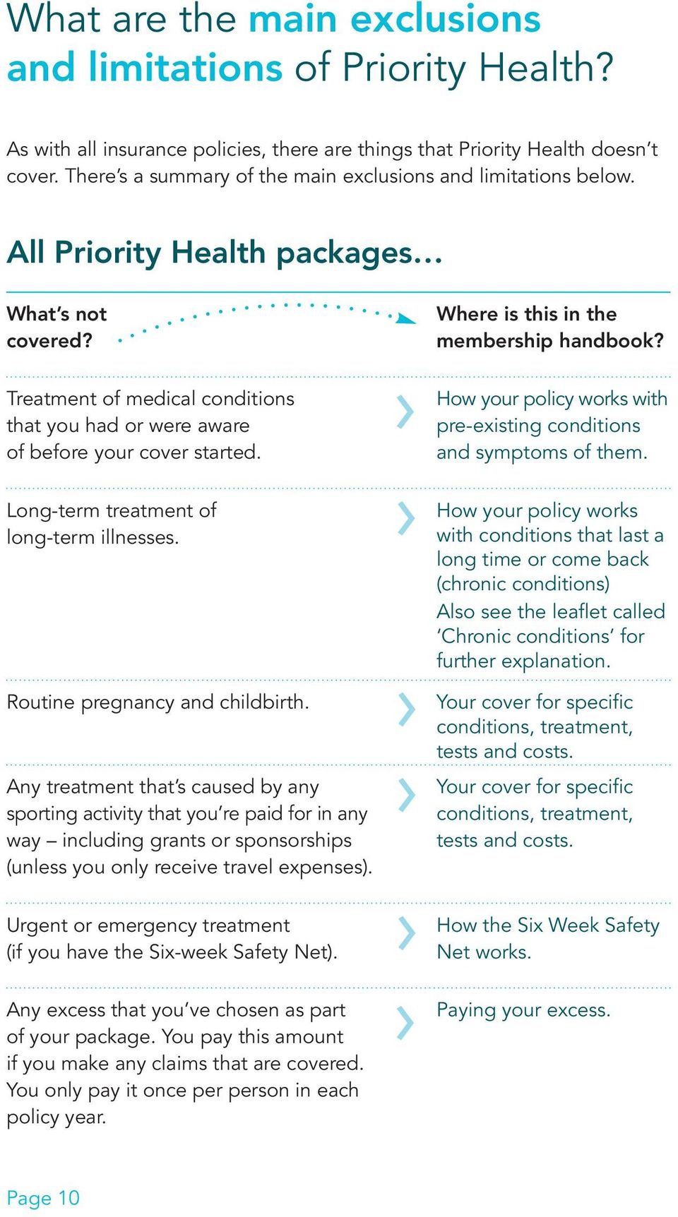 Treatment of medical conditions that you had or were aware of before your cover started. Long-term treatment of long-term illnesses. Routine pregnancy and childbirth.