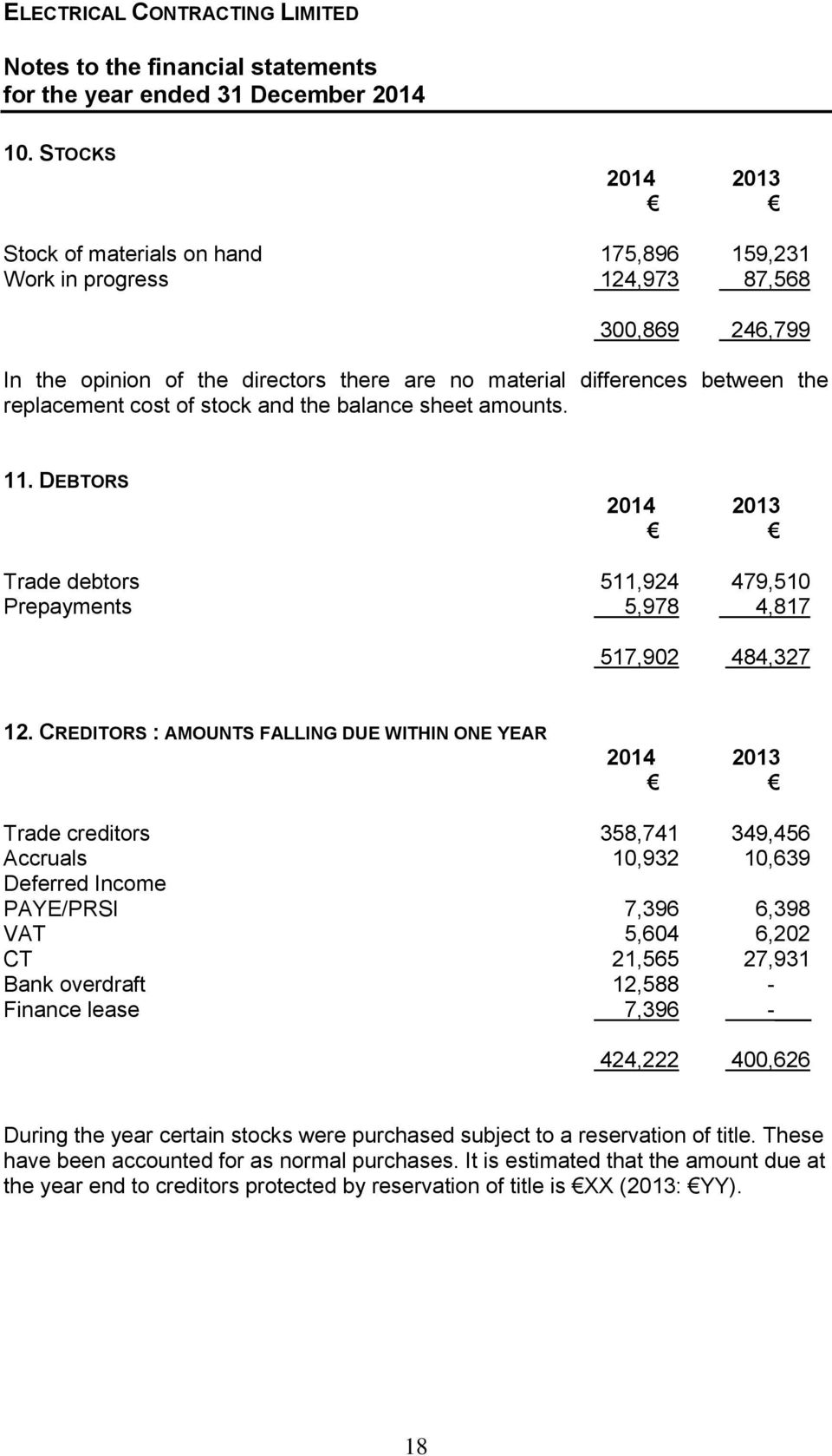 stock and the balance sheet amounts. 11. DEBTORS Trade debtors 511,924 479,510 Prepayments 5,978 4,817 517,902 484,327 12.