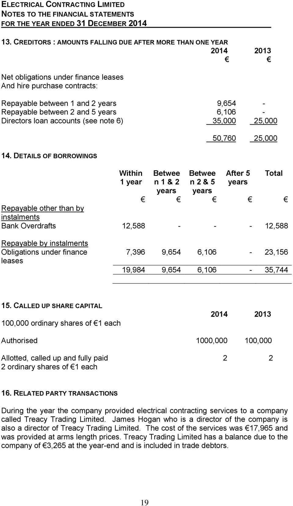 6,106 - Directors loan accounts (see note 6) 35,000 25,000 14.