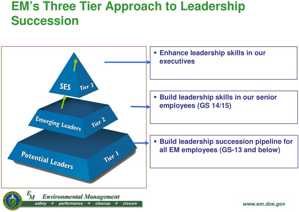 leadership skills in our senior employees (GS 14/15)