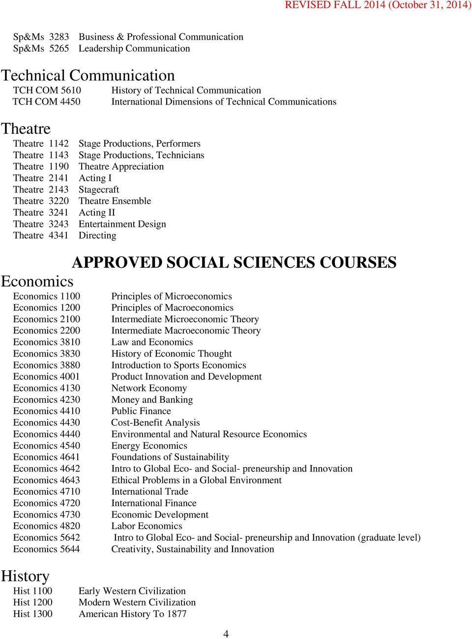 Theatre 4341 Directing History of Technical Communication International Dimensions of Technical Communications APPROVED SOCIAL SCIENCES COURSES Economics Economics 1100 Economics 1200 Economics 2100