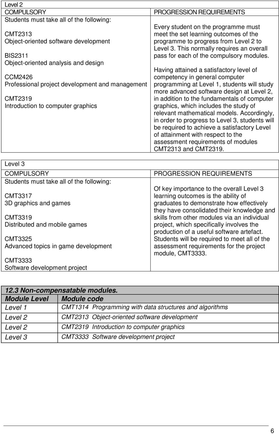 topics in game development CMT3333 Software development project PROGRESSION REQUIREMENTS Every student on the programme must meet the set learning outcomes of the programme to progress from Level 2