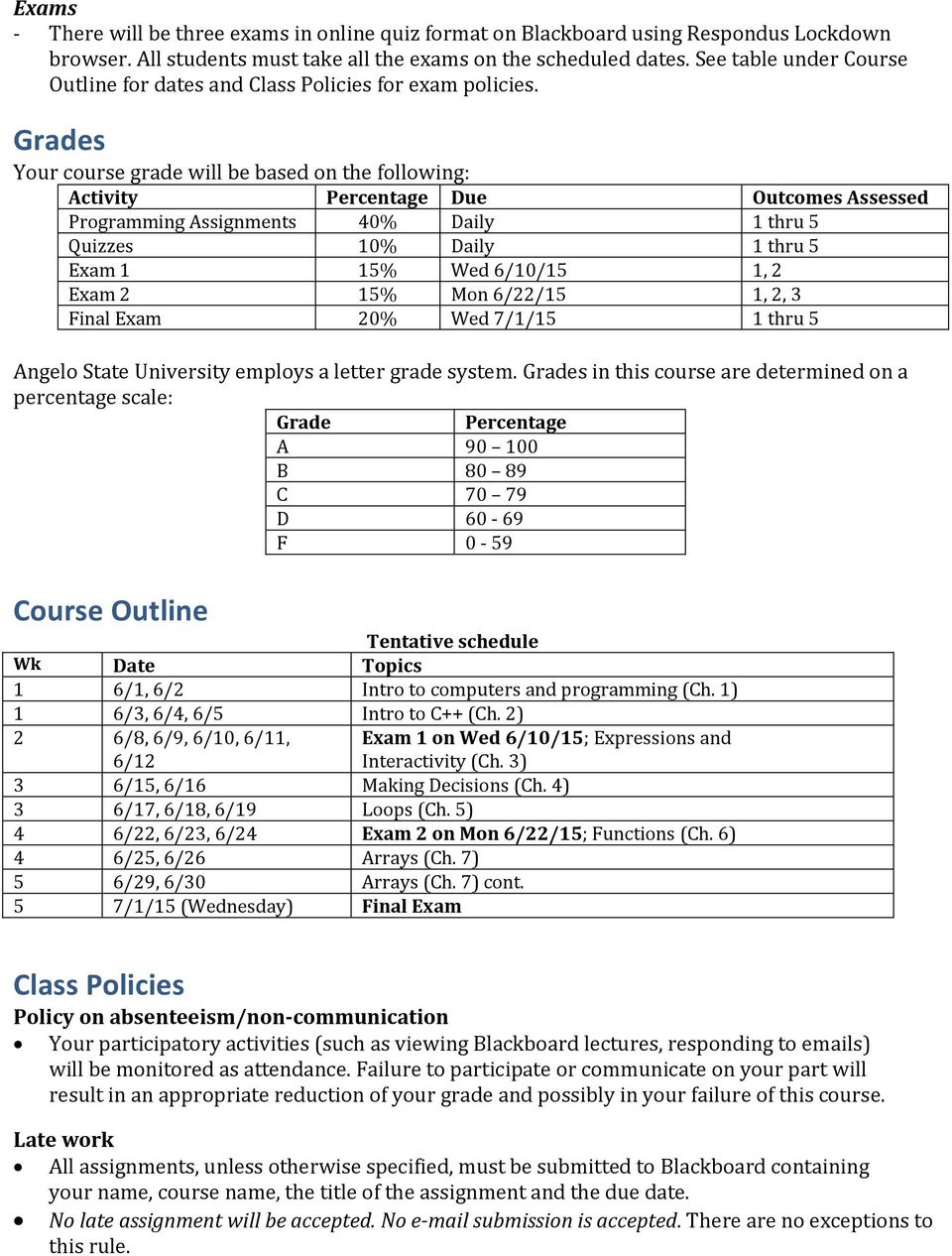 Grades Your course grade will be based on the following: Activity Percentage Due Outcomes Assessed Programming Assignments 40% Daily 1 thru 5 Quizzes 10% Daily 1 thru 5 Exam 1 15% Wed 6/10/15 1, 2