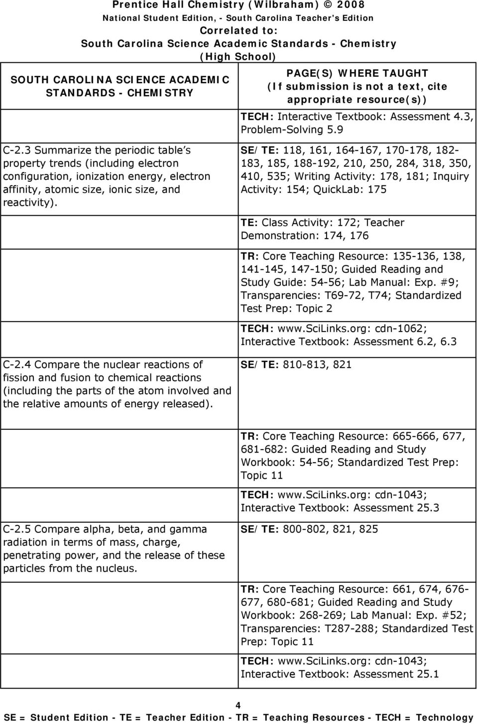 SE/TE: 118, 161, 164-167, 170-178, 182-183, 185, 188-192, 210, 250, 284, 318, 350, 410, 535; Writing Activity: 178, 181; Inquiry Activity: 154; QuickLab: 175 TE: Class Activity: 172; Teacher