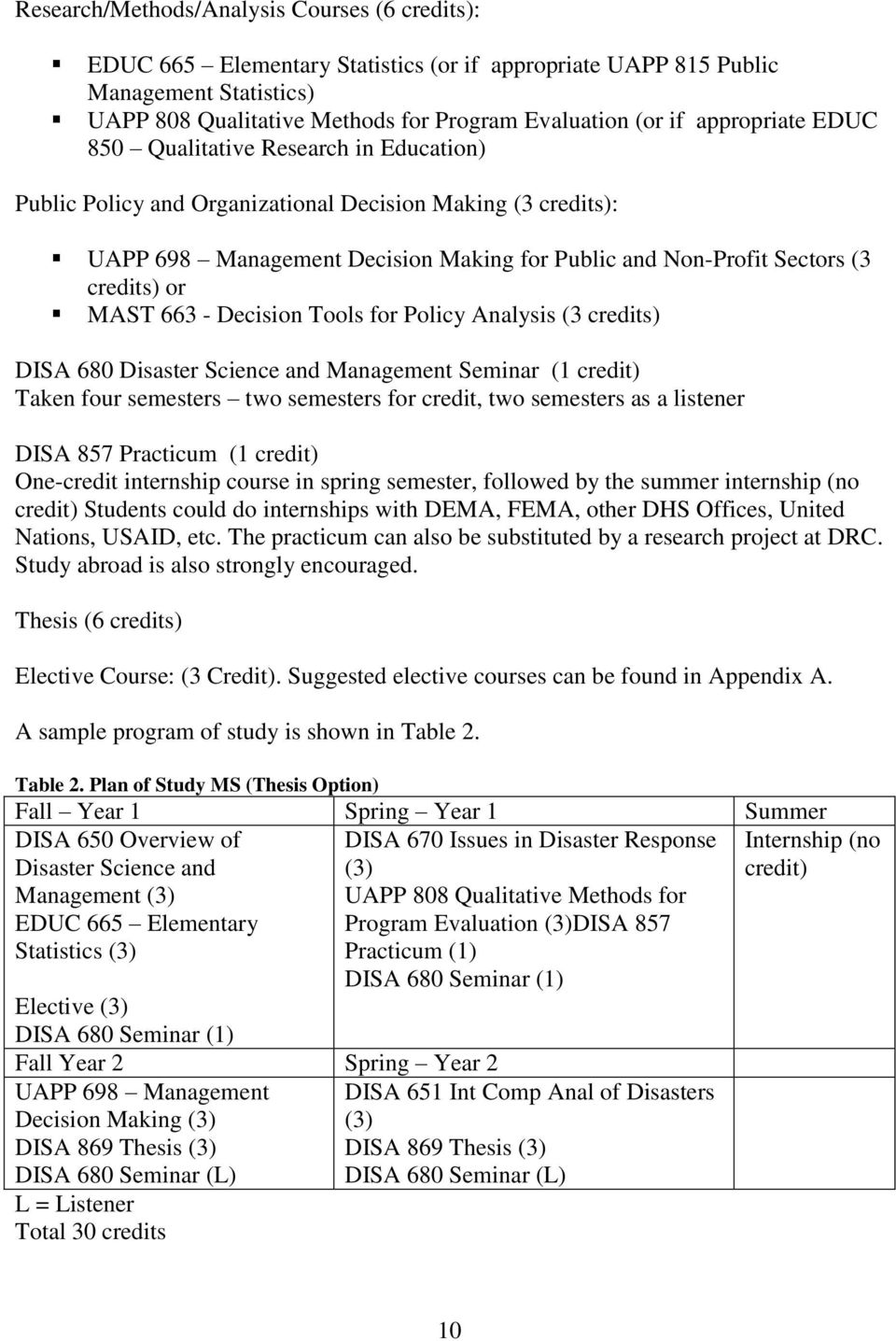 or MAST 663 - Decision Tools for Policy Analysis (3 credits) DISA 680 Disaster Science and Management Seminar (1 credit) Taken four semesters two semesters for credit, two semesters as a listener