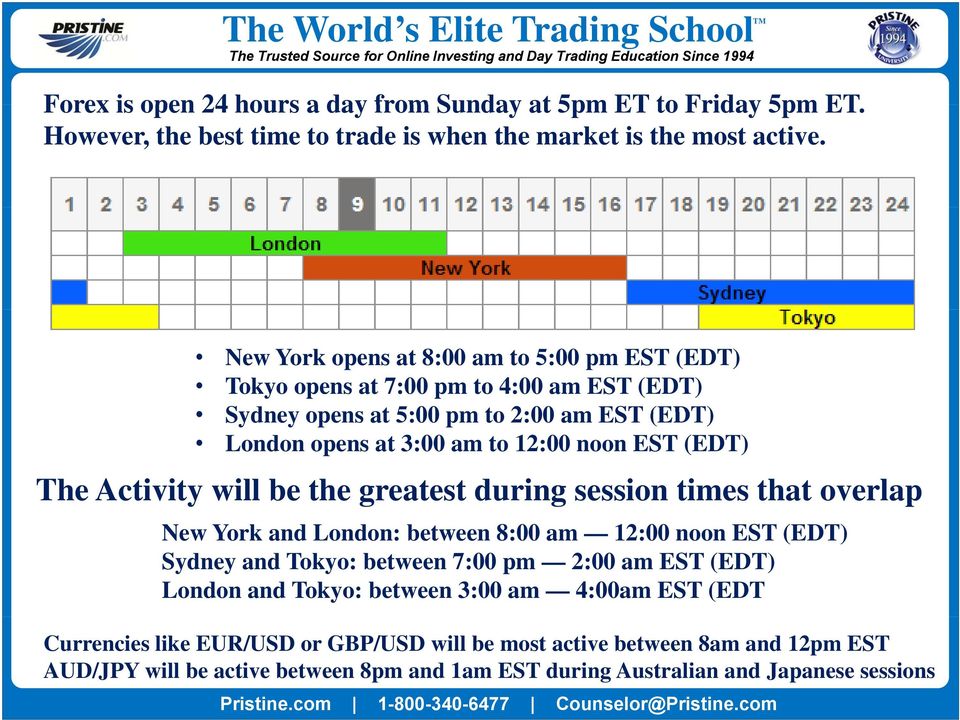 (EDT) The Activity will be the greatest during session times that overlap New York and London: between 8:00 am 12:00 noon EST (EDT) Sydney and Tokyo: between 7:00 pm 2:00 am EST