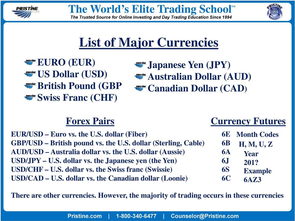 S. dollar vs. the Japanese yen (the Yen) USD/CHF U.S. dollar vs. the Swiss franc (Swissie) USD/CAD U.S. dollar vs. the Canadian dollar (Loonie) Currency Futures 6E 6B 6A 6J 6S 6C Month Codes H, M, U, Z Year 201?