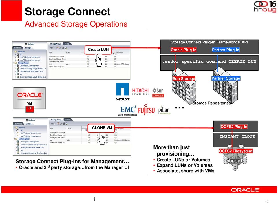 0 Storage Repositories CLONE VM OCFS2 Plug-In Storage Connect Plug-Ins for Management Oracle and 3 rd party storage