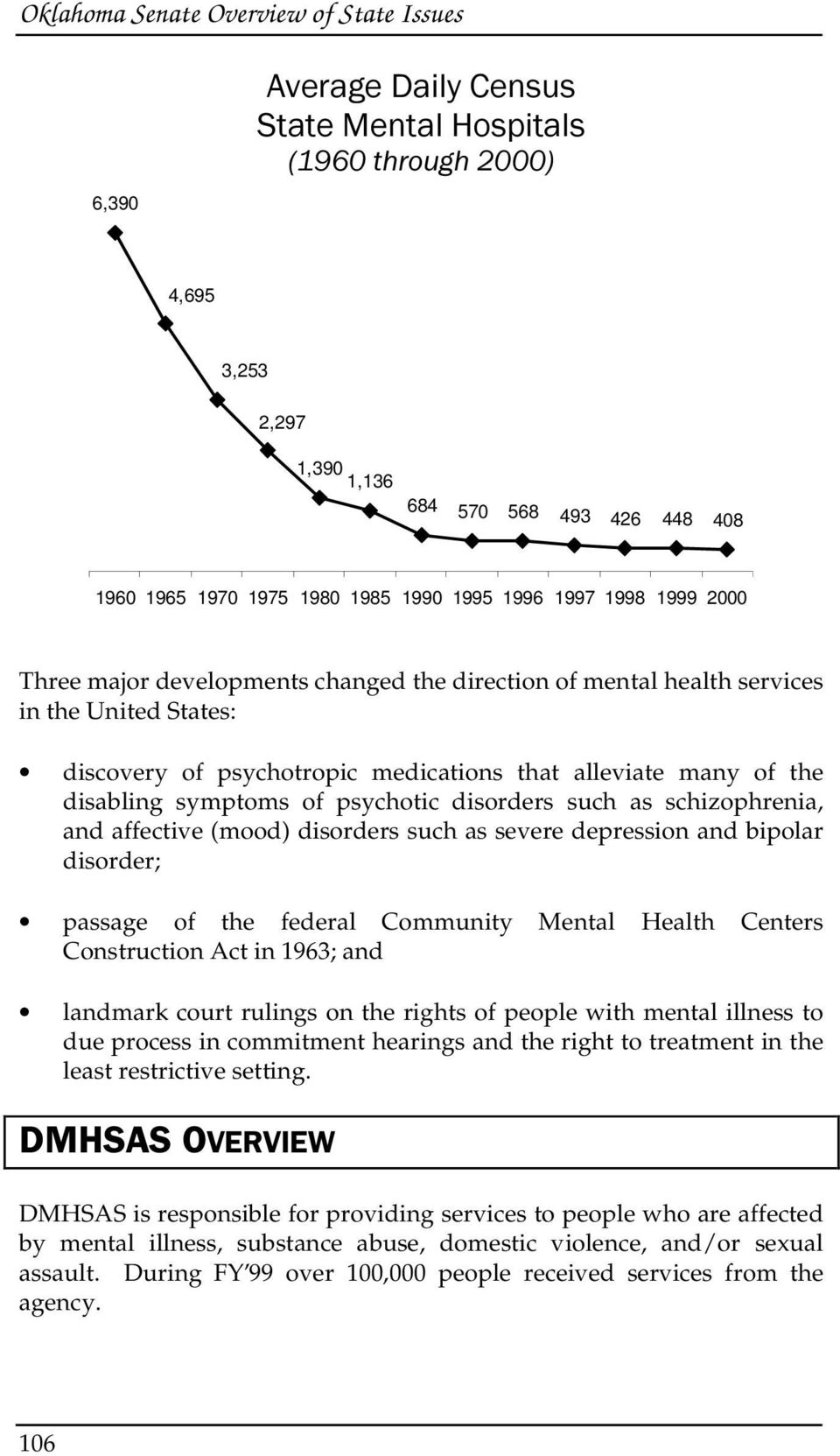 schizophrenia, and affective (mood) disorders such as severe depression and bipolar disorder; passage of the federal Community Mental Health Centers Construction Act in 1963; and landmark court