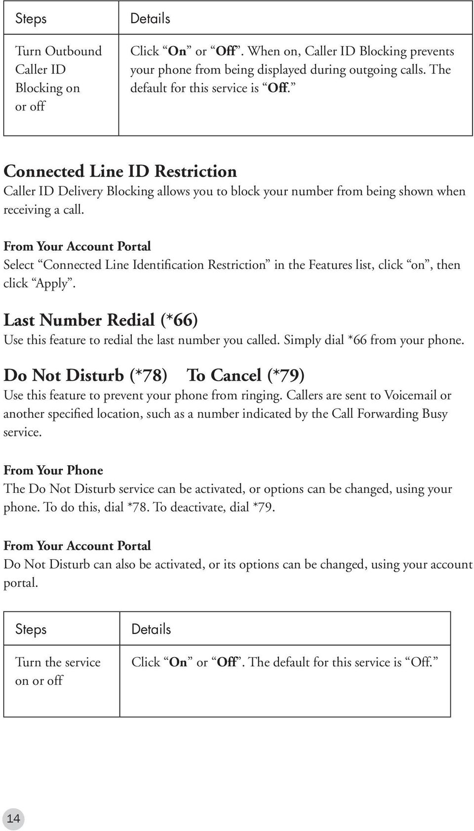 Select Connected Line Identification Restriction in the Features list, click on, then click Apply. Last Number Redial (*66) Use this feature to redial the last number you called.