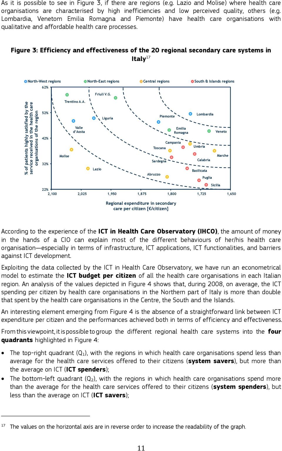 Figure 3: Efficiency and effectiveness of the 20 regional secondary care systems in Validation of the Questionnaire Italy 17 Characterisation of Acute Hospitals North-West regions 62% North-East