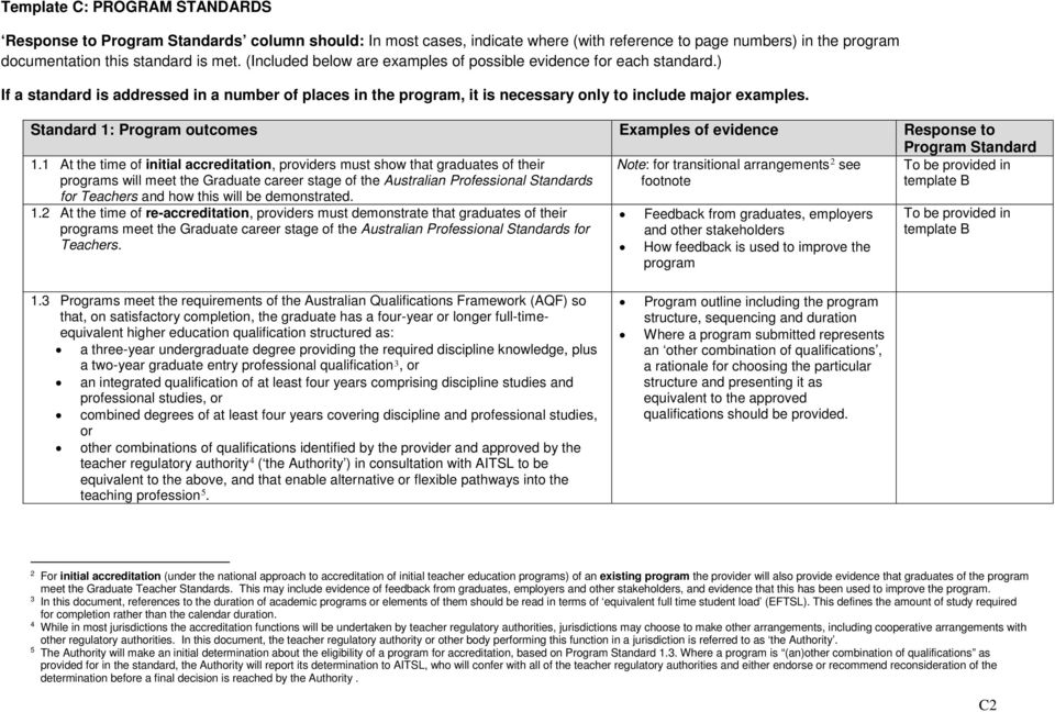 Standard 1: Program outcomes Examples of evidence Response to Program Standard 1.