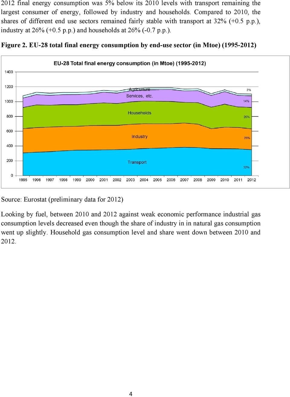 EU-28 total final energy consumption by end-use sector (in Mtoe) (1995-2012) Source: Eurostat (preliminary data for 2012) Looking by fuel, between 2010 and 2012 against weak economic