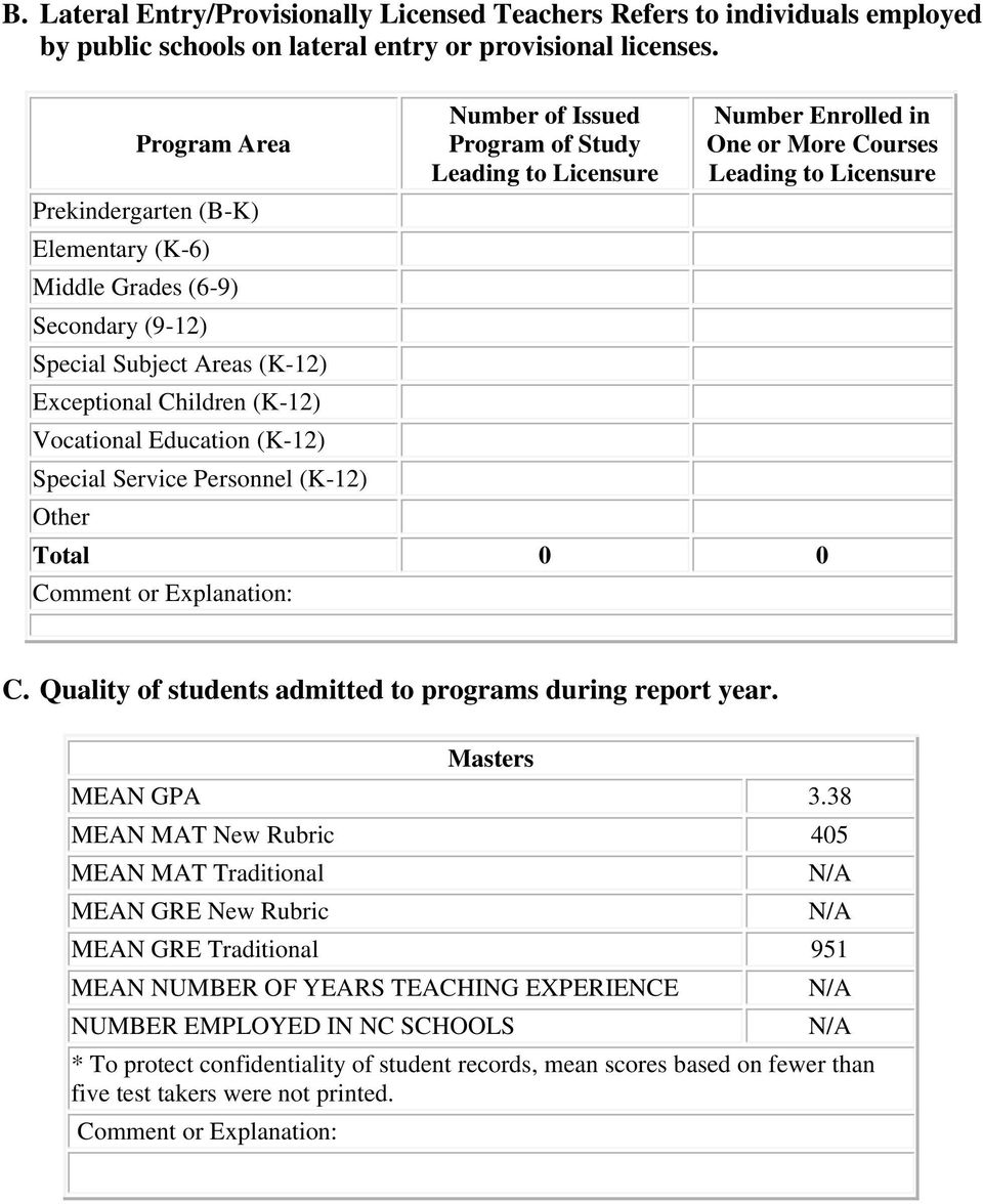(K-12) Number of Issued Program of Study Leading to Licensure Number Enrolled in One or More Courses Leading to Licensure 0 0 C. Quality of students admitted to programs during report year.