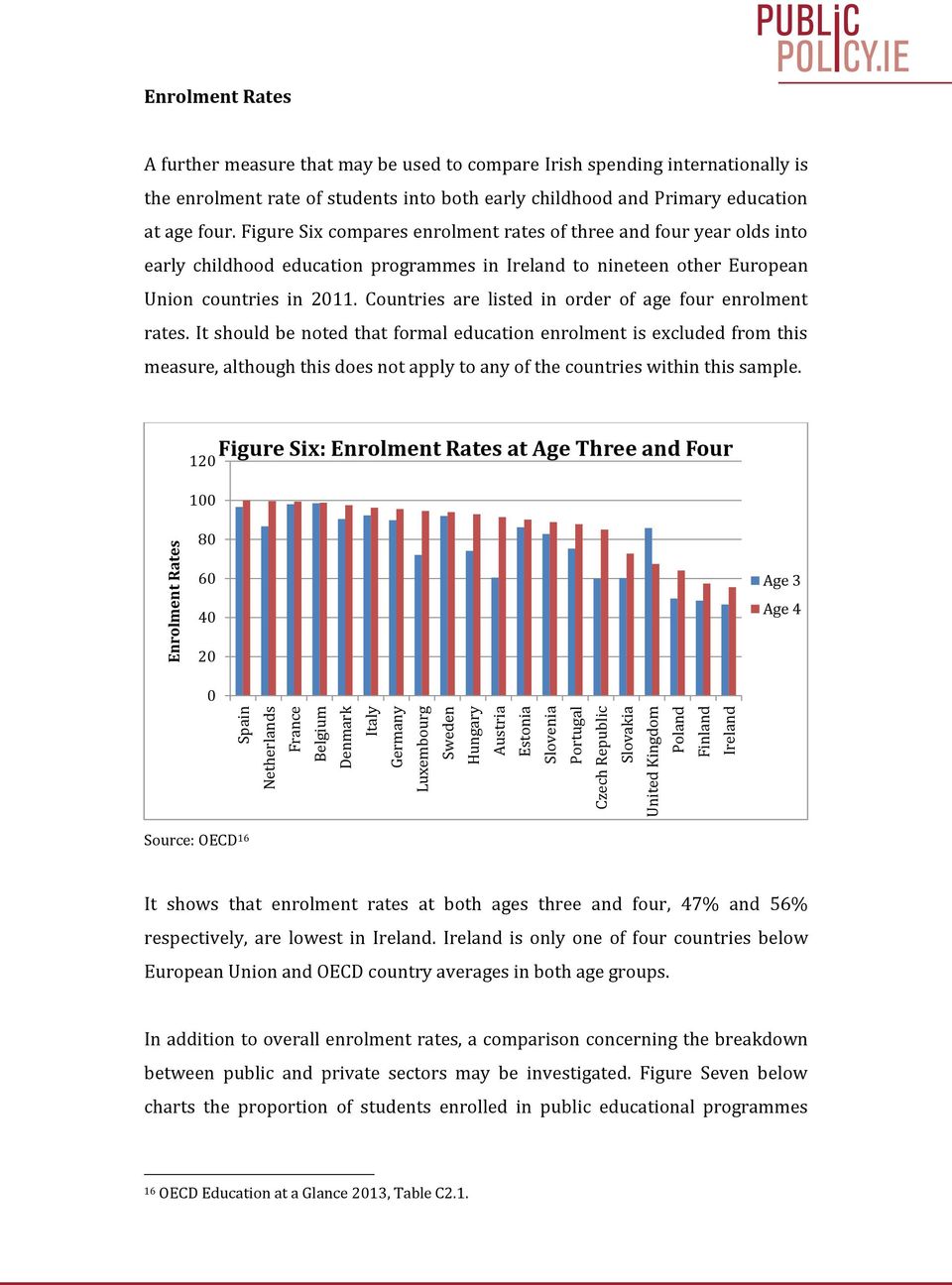 Figure Six compares enrolment rates of three and four year olds into early childhood education programmes in Ireland to nineteen other European Union countries in 211.