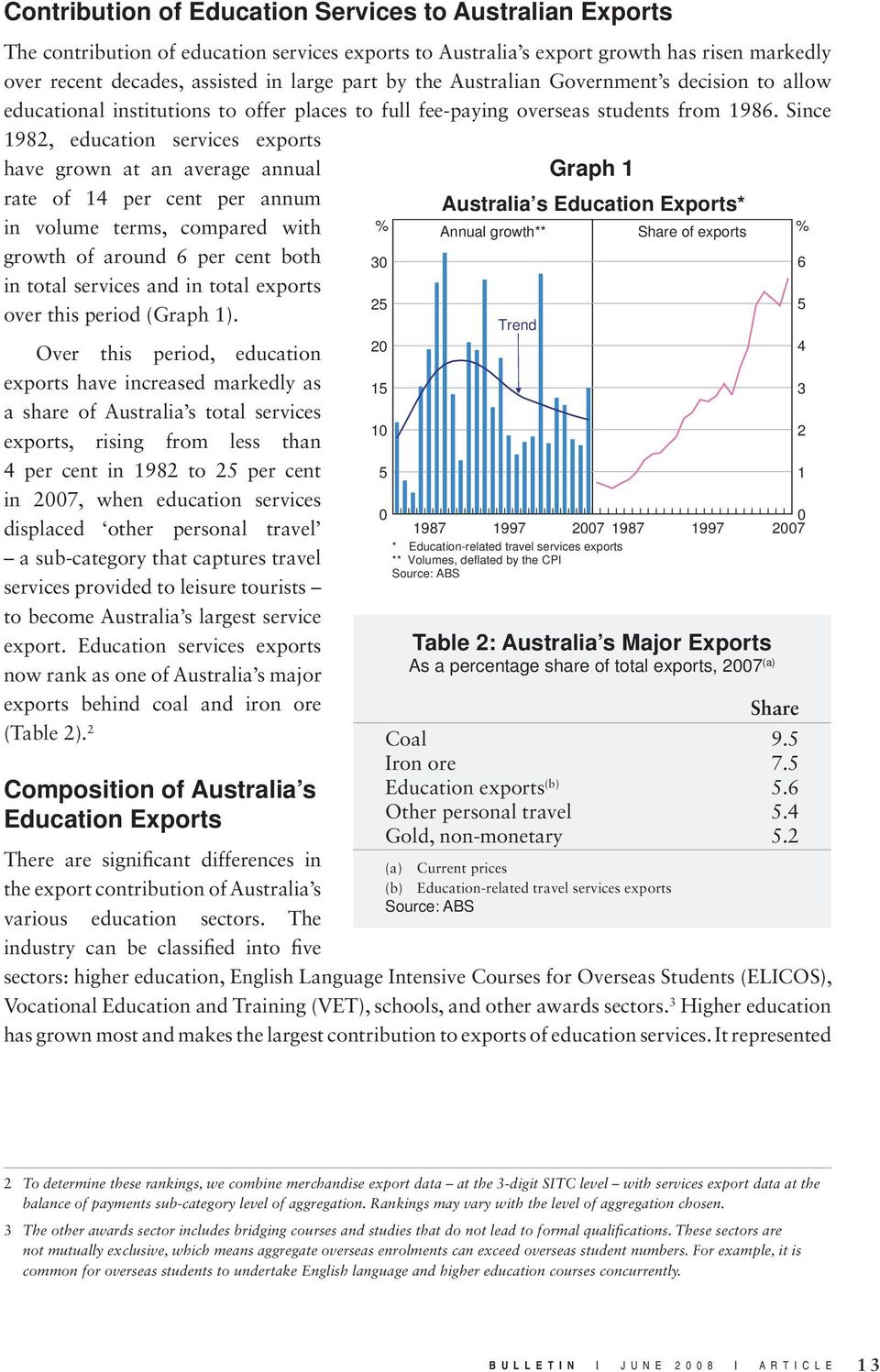 Since 1982, education services exports have grown at an average annual rate of 14 per cent per annum Graph 1 Australia s Education Exports* in volume terms, compared with growth of around per cent
