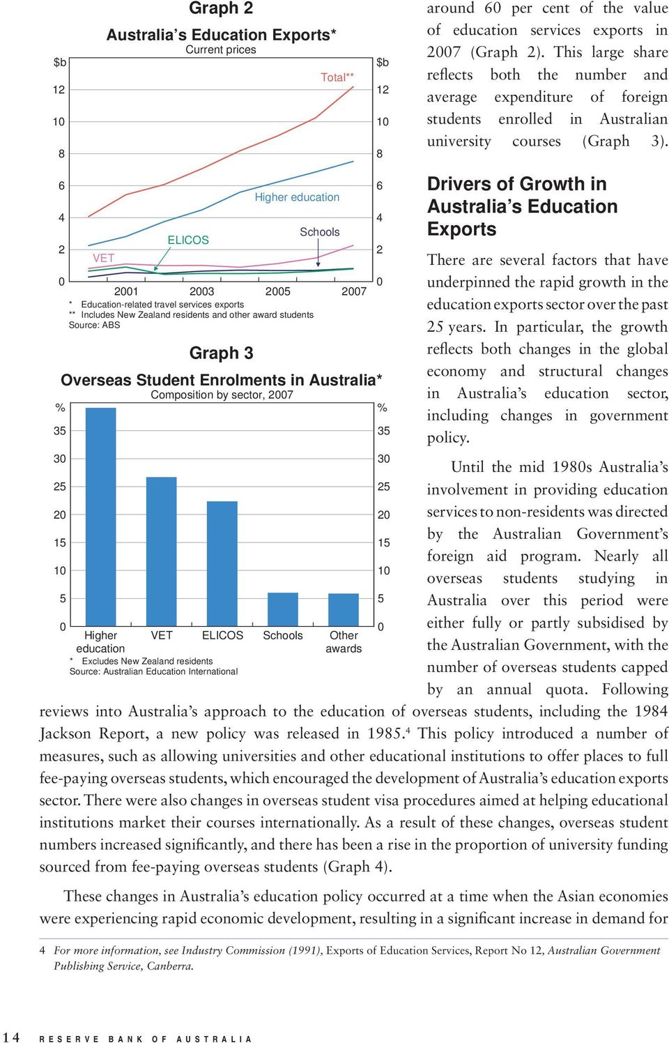 Source: Australian Education International around per cent of the value of education services exports in 27 (Graph 2).