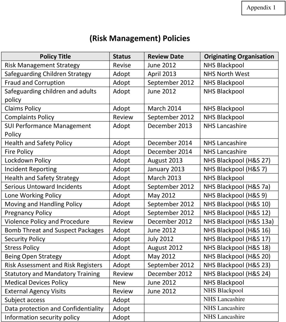 Policy Review September 2012 NHS Blackpool SUI Performance Management Adopt December 2013 NHS Lancashire Policy Health and Safety Policy Adopt December 2014 NHS Lancashire Fire Policy Adopt December