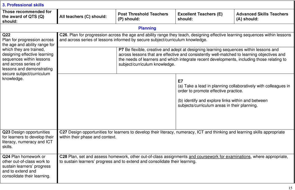 Plan for progression across the age and ability range they teach, designing effective learning sequences within lessons and across series of lessons informed by secure subject/curriculum knowledge.