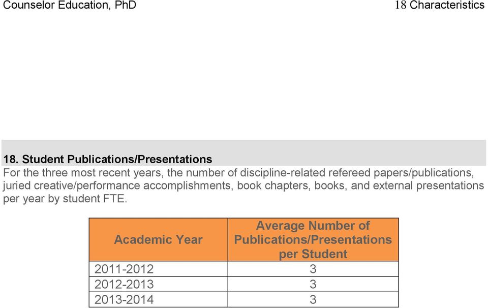 accomplishments, book chapters, books, and external presentations per year by student