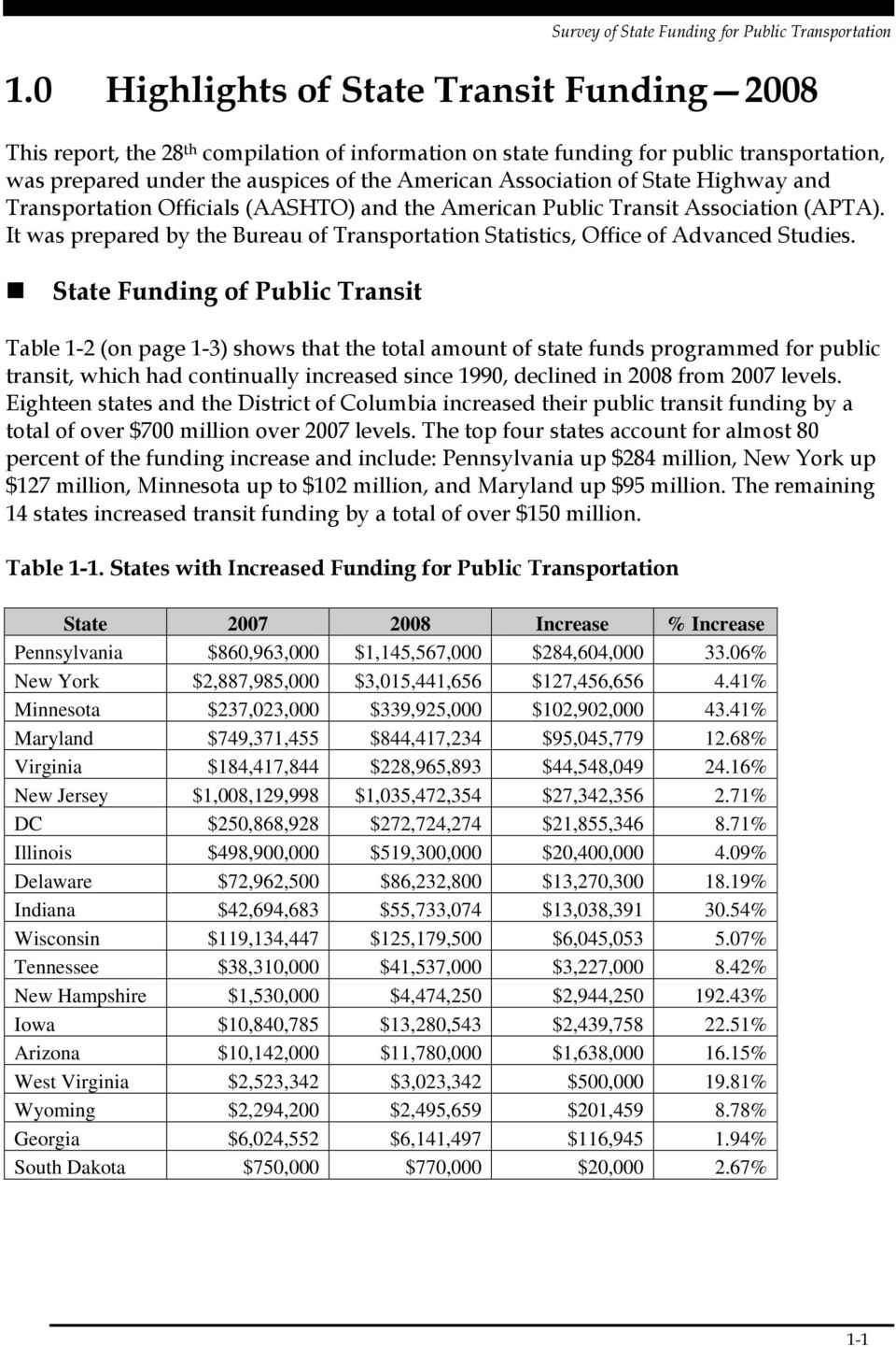 State Funding of Public Transit Table 1-2 (on page 1-3) shows that the total amount of state funds programmed for public transit, which had continually increased since 1990, declined in 2008 from