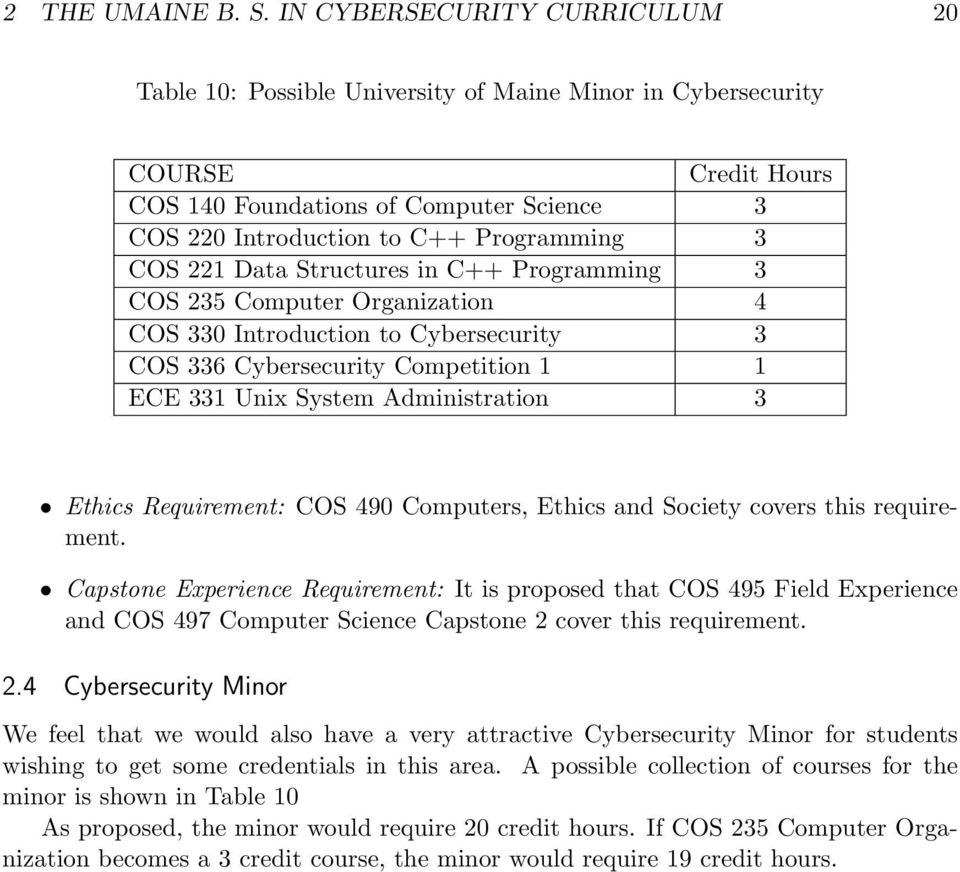 COS 221 Data Structures in C++ Programming 3 COS 235 Computer Organization 4 COS 330 Introduction to Cybersecurity 3 COS 336 Cybersecurity Competition 1 1 ECE 331 Unix System Administration 3 Ethics