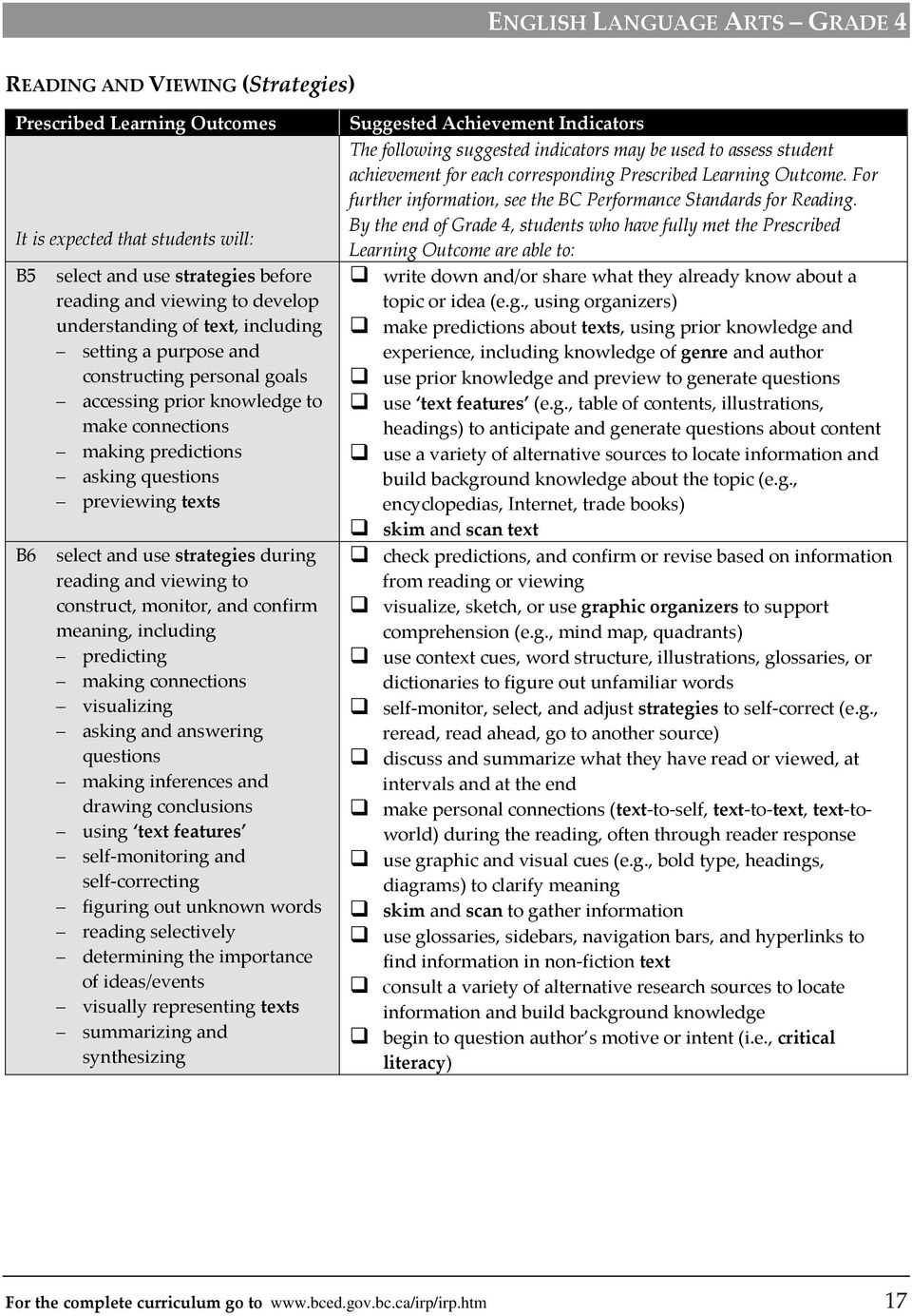 prior knowledge to make connections making predictions asking questions previewing texts select and use strategies during reading and viewing to construct, monitor, and confirm meaning, including
