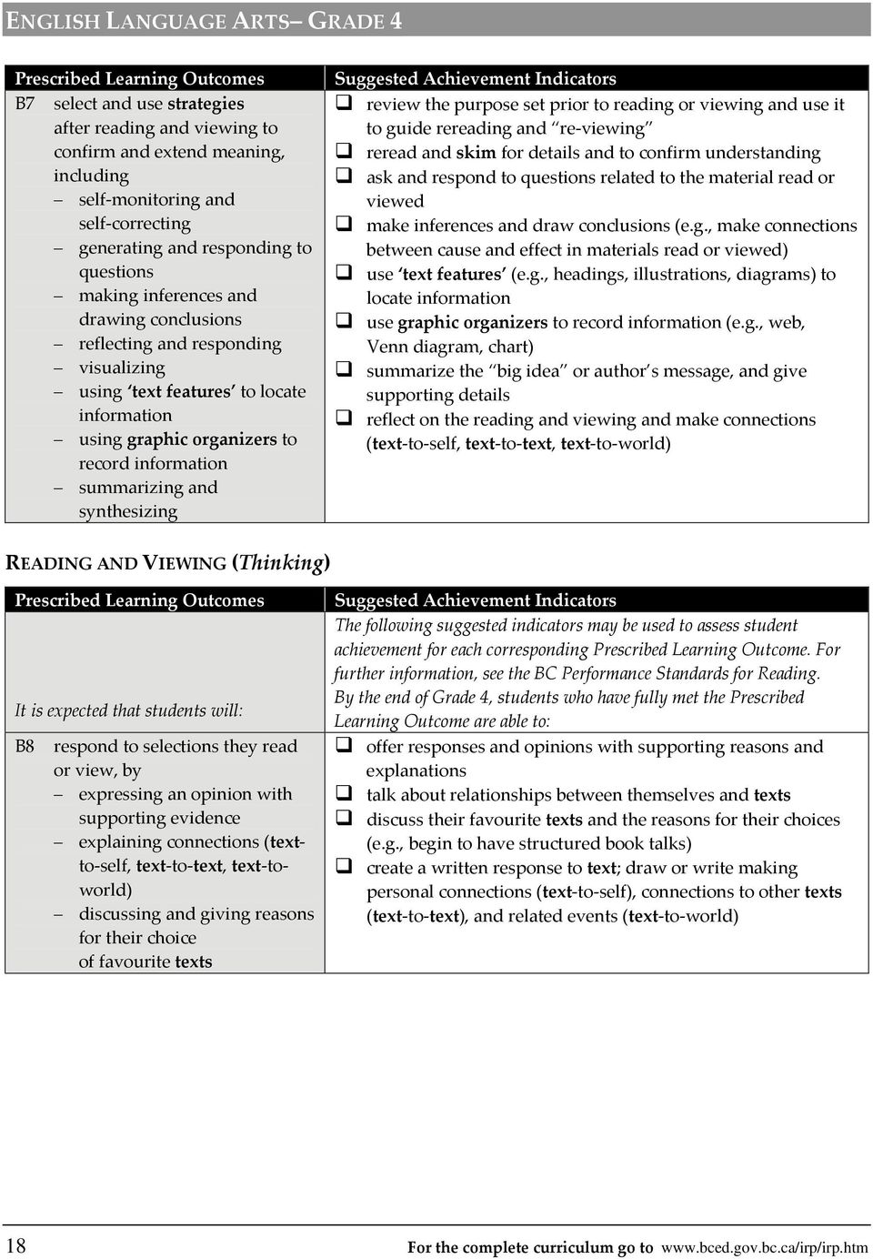 visualizing using text features to locate information using graphic organizers to record information summarizing and synthesizing the purpose set prior to reading or viewing and use it to guide