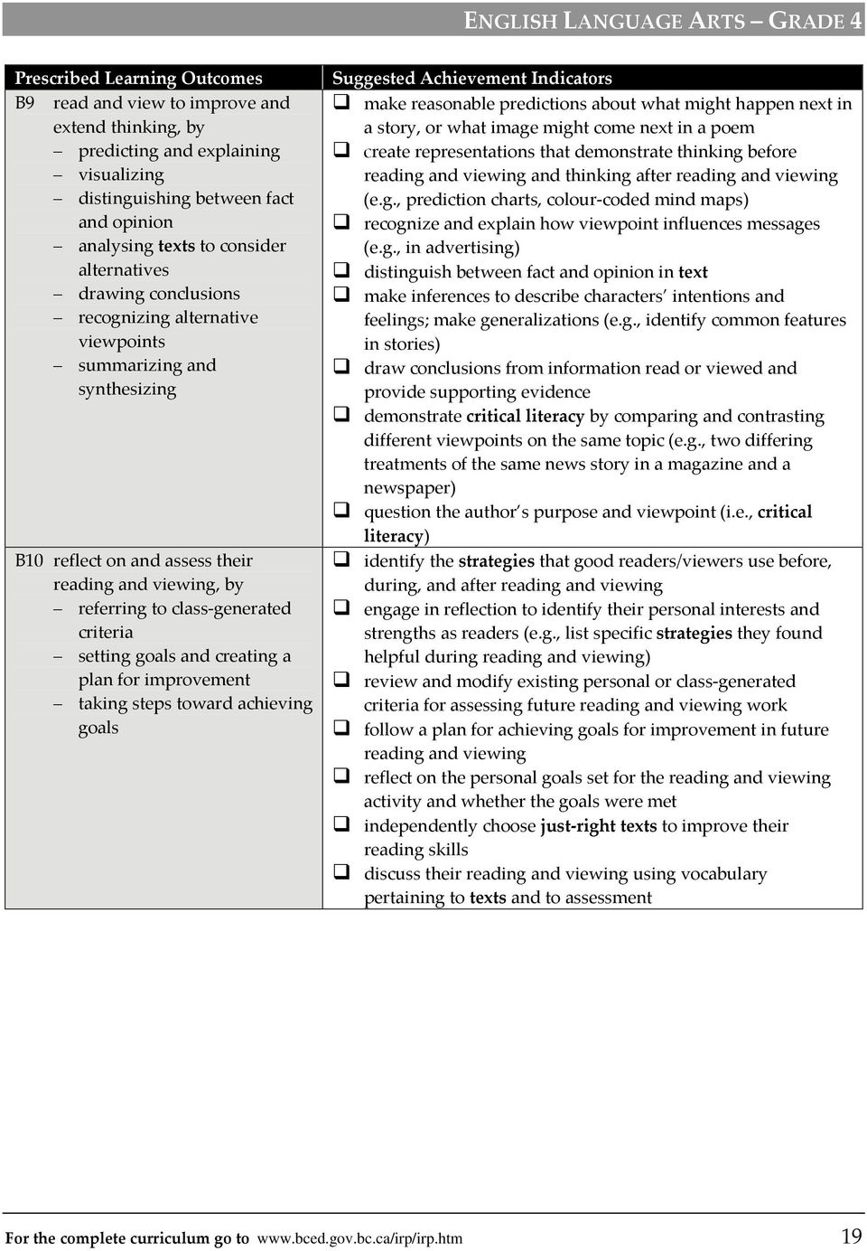 drawing conclusions recognizing alternative viewpoints summarizing and synthesizing B10 reflect on and assess their reading and viewing, by referring to class generated criteria setting goals and