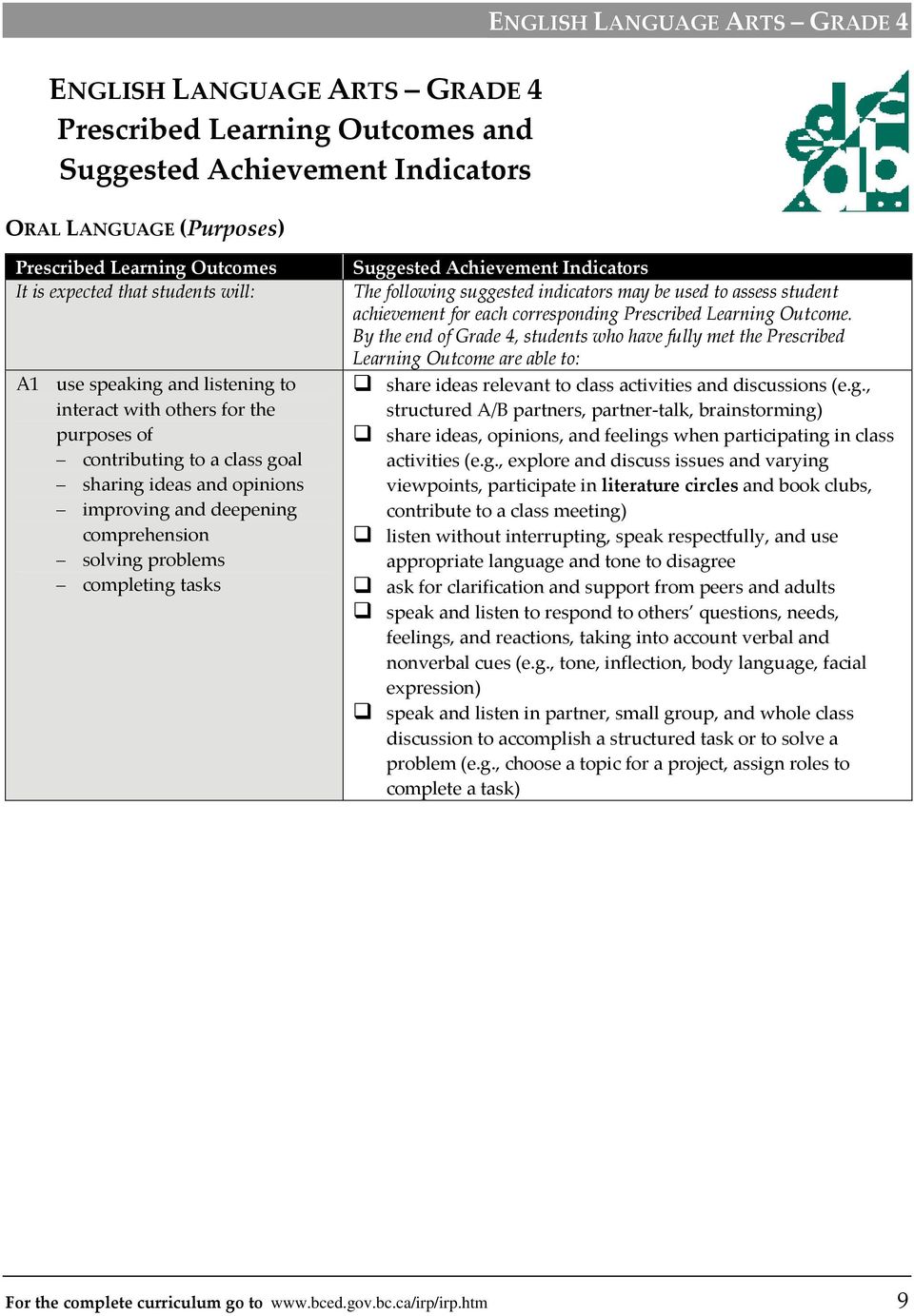 used to assess student achievement for each corresponding Prescribed Learning Outcome.
