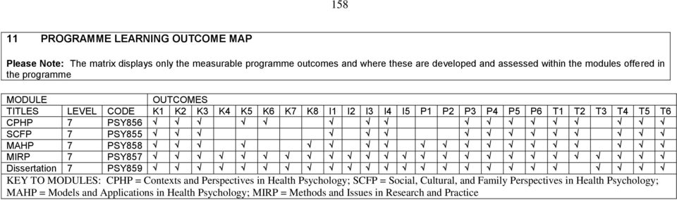 7 PSY856 SCFP 7 PSY855 MAHP 7 PSY858 MIRP 7 PSY857 Dissertation 7 PSY859 KEY TO MODULES: CPHP = Contexts and Perspectives in Health Psychology; SCFP =