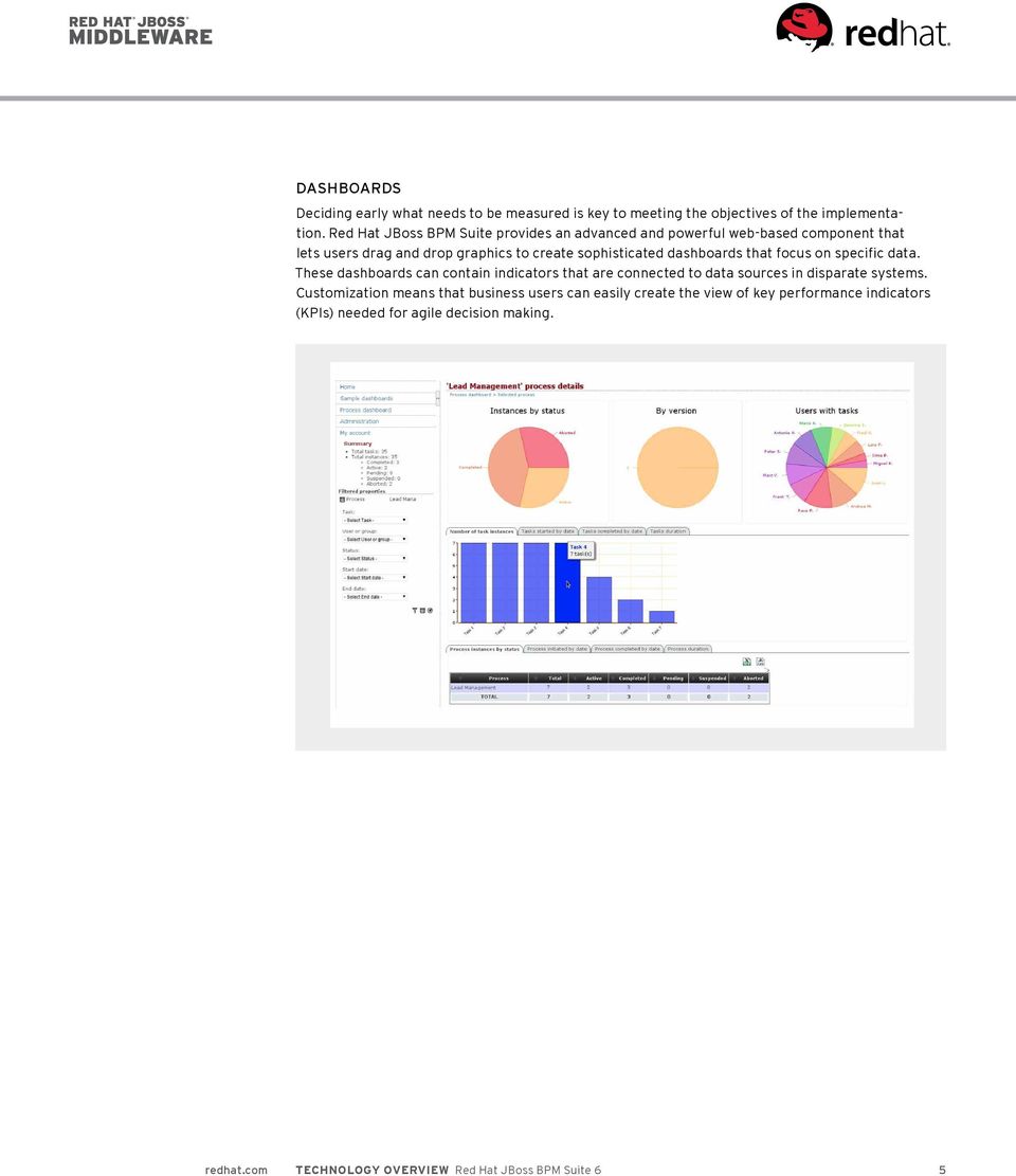 sophisticated dashboards that focus on specific data.