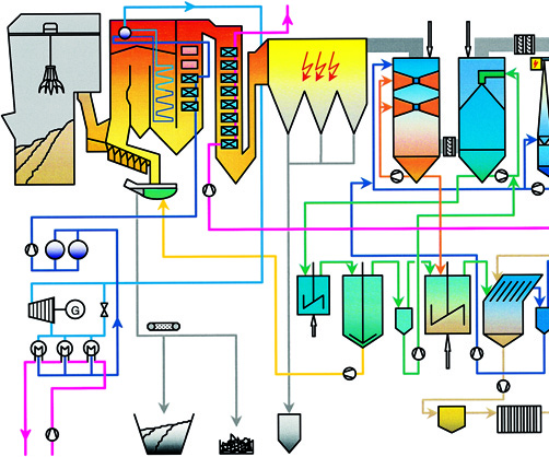 Flow chart of the thermal waste treatment plant.