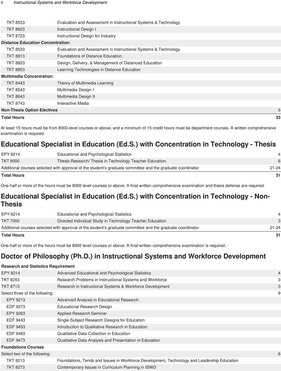 Design, Delivery, & Management of Distanced Education Learning Technologies in Distance Education Theory of Multimedia Learning Multimedia Design I Multimedia Design II Interactive Media Non-Thesis