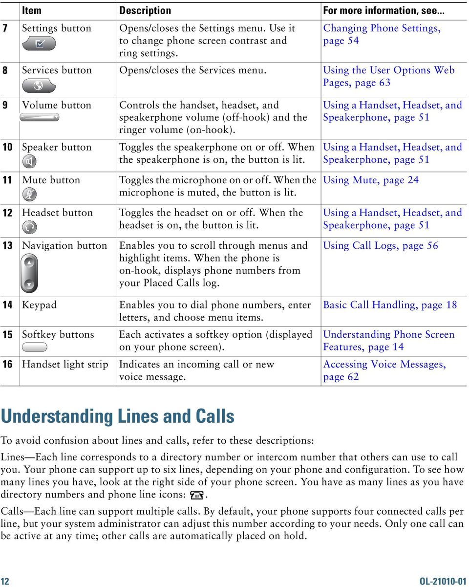 Using the User Options Web Pages, page 63 9 Volume button Controls the handset, headset, and speakerphone volume (off-hook) and the ringer volume (on-hook).