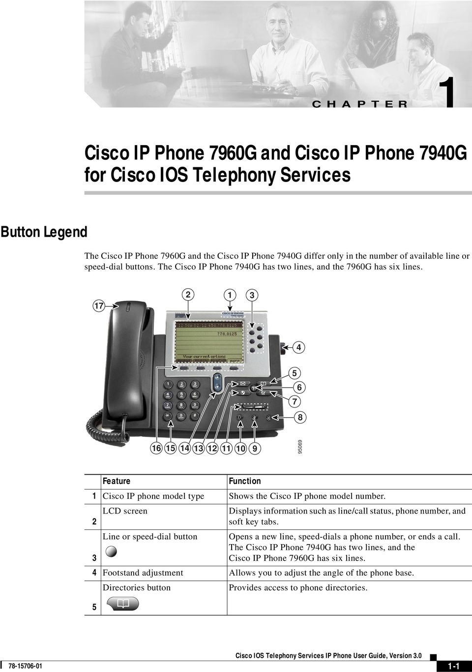 17 2 1 3 4 5 6 7 8 16 15 14 13 12 11 10 9 95069 Feature Function 1 Cisco IP phone model type Shows the Cisco IP phone model number.
