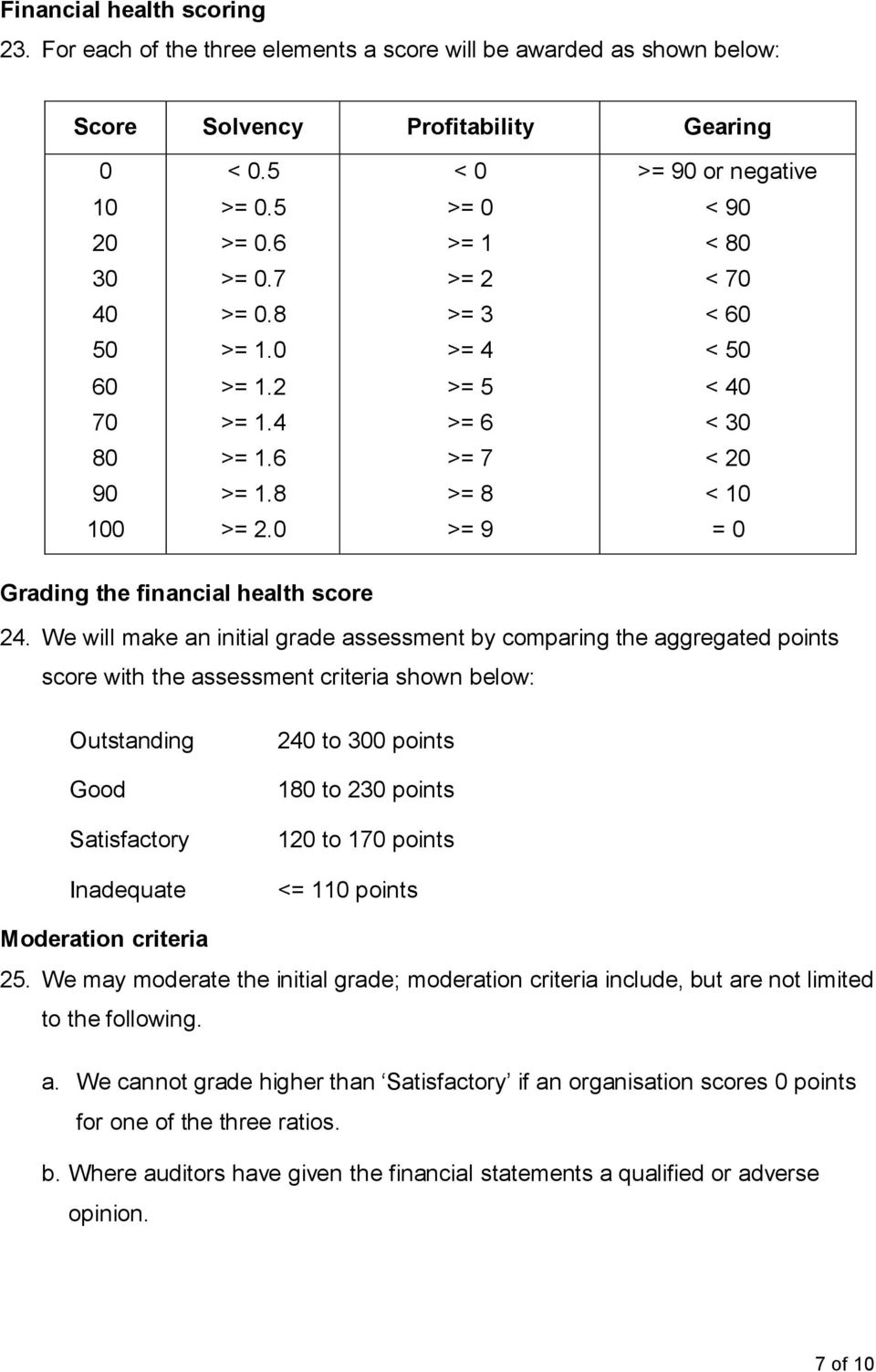 0 >= 9 = 0 Grading the financial health score 24.