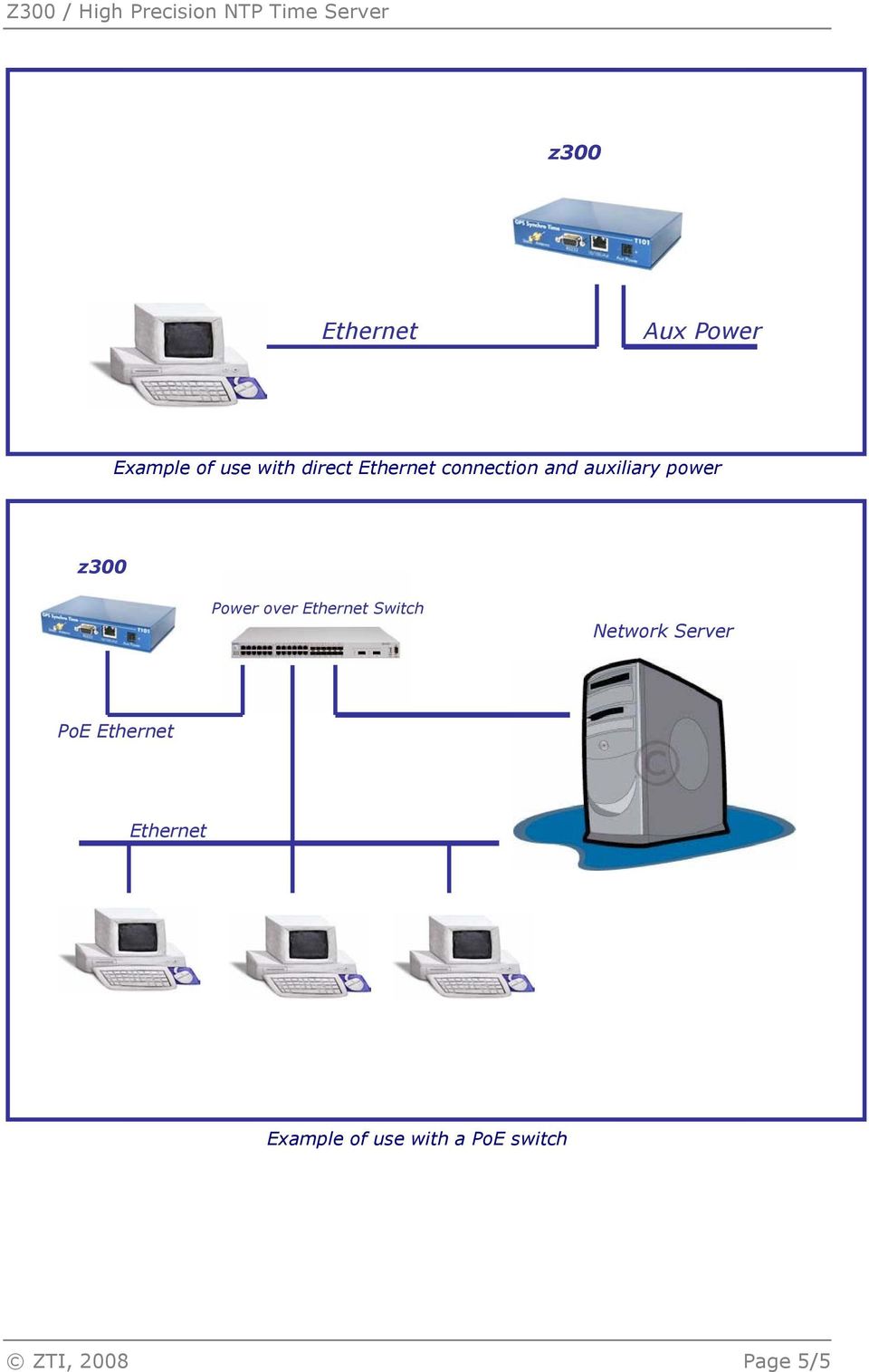 over Ethernet Switch Network Server PoE Ethernet