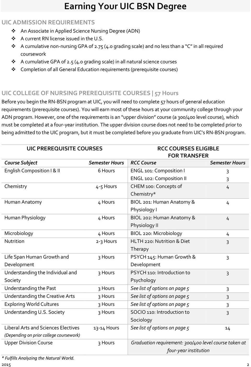 0 grading scale) in all natural science courses Completion of all General Education requirements (prerequisite courses) UIC COLLEGE OF NURSING PREREQUISITE COURSES 57 Before you begin the RN-BSN