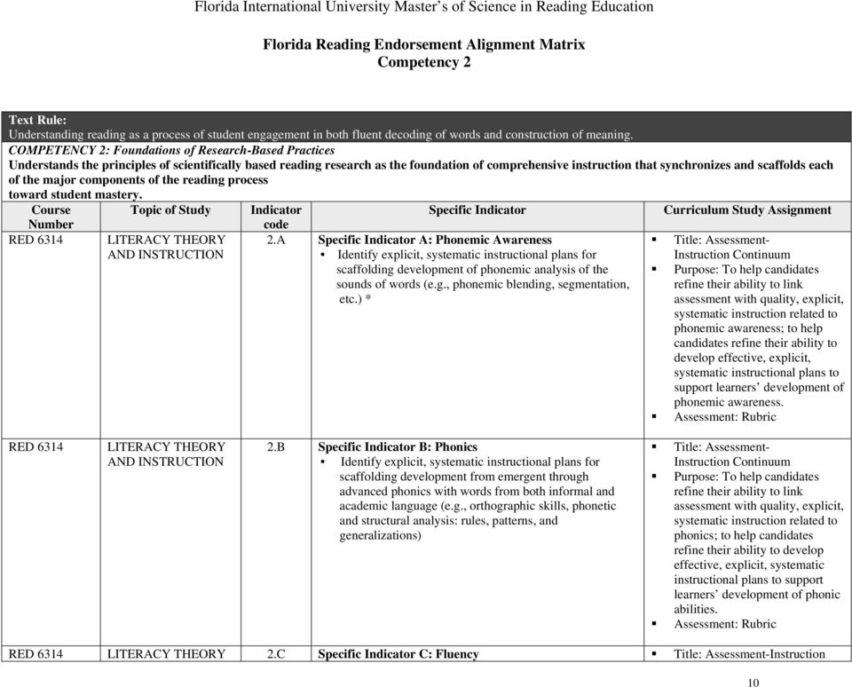 scaffolds each of the major components of the reading process toward student mastery. Course Topic of Study Indicator Specific Indicator Curriculum Study Assignment Number code 2.