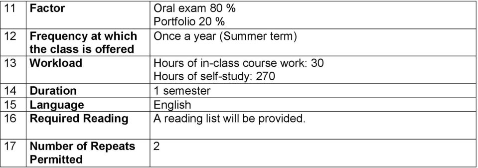 work: 30 Hours of self-study: 270 14 Duration 1 semester 15 Language English