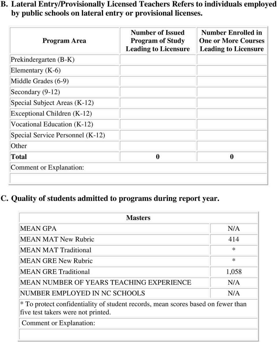 (K-12) Number of Issued Program of Study Leading to Licensure Number Enrolled in One or More Courses Leading to Licensure 0 0 C. Quality of students admitted to programs during report year.