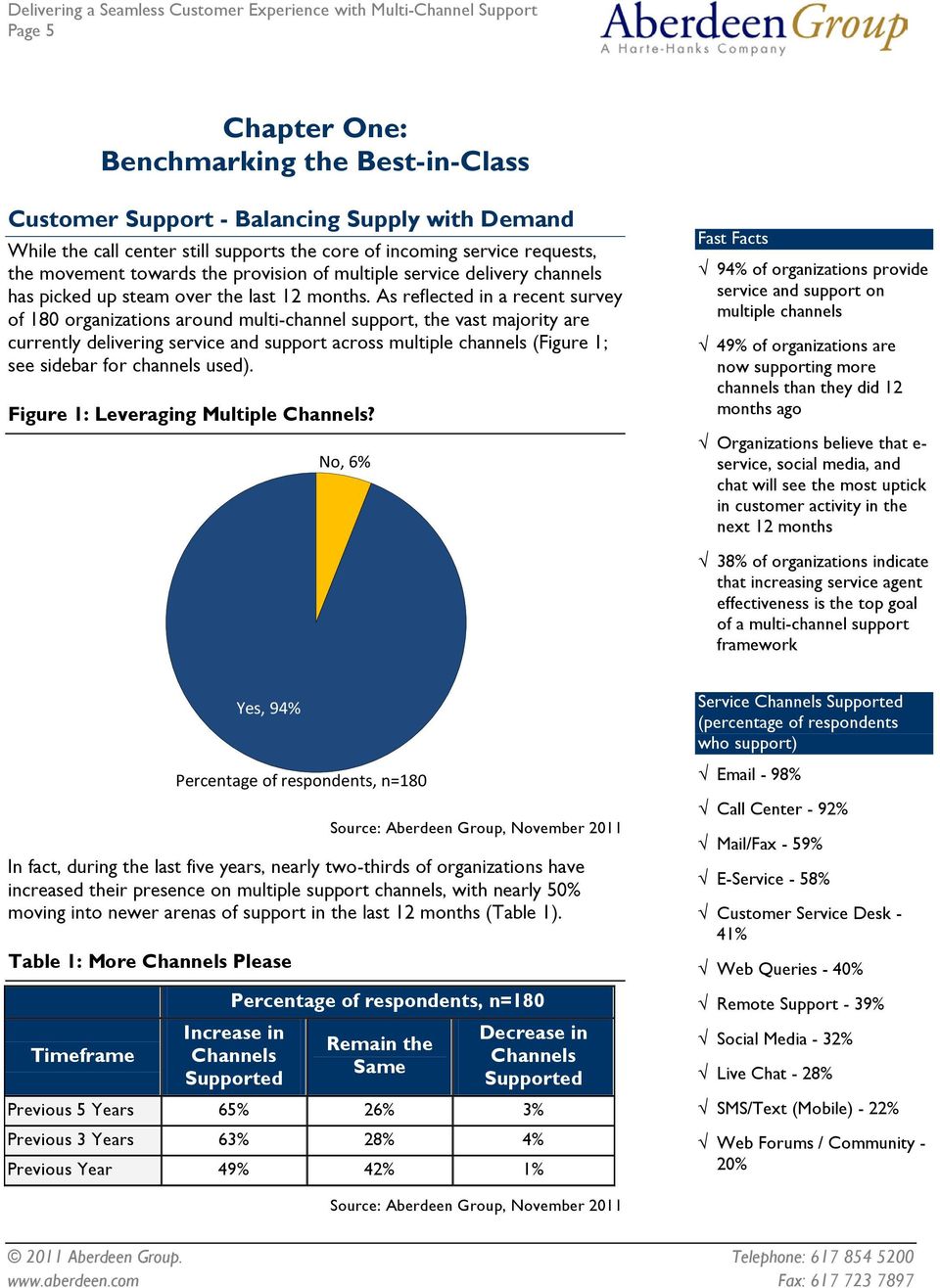 As reflected in a recent survey of 180 organizations around multi-channel support, the vast majority are currently delivering service and support across multiple channels (Figure 1; see sidebar for