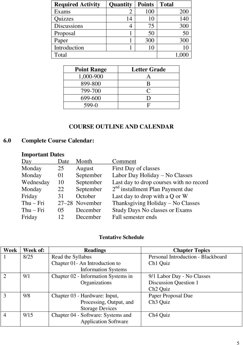 0 Complete Course Calendar: COURSE OUTLINE AND CALENDAR Important Dates Day Date Month Comment Monday 25 August First Day of classes Monday 01 September Labor Day Holiday No Classes Wednesday 10