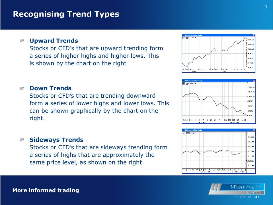 This is shown by the chart on the right Down Trends Stocks or CFD s that are trending downward form a series of lower