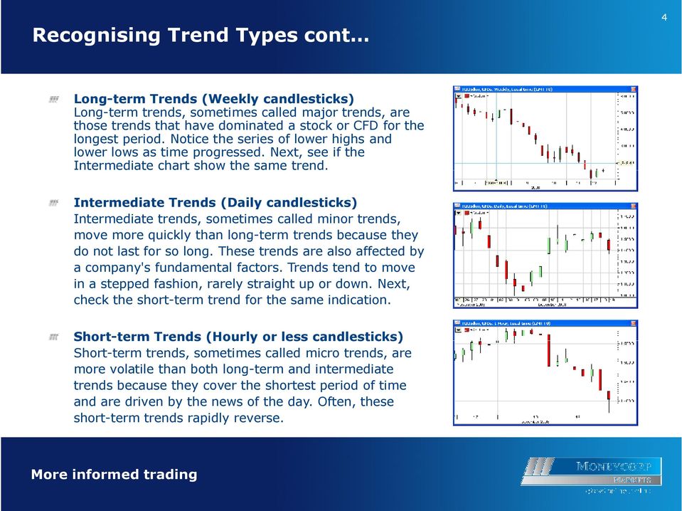 Intermediate Trends (Daily candlesticks) Intermediate trends, sometimes called minor trends, move more quickly than long-term trends because they do not last for so long.