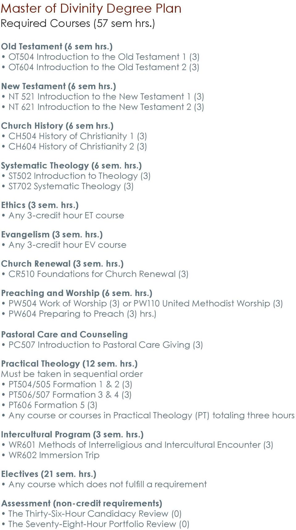 ) NT 521 Introduction to the New Testament 1 (3) NT 621 Introduction to the New Testament 2 (3) Church History (6 sem hrs.